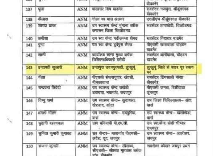 राजस्थान तबादला लिस्ट : राजस्थान में एक एएनएम को ट्रांसफर में मिली ऐसी जगह पोस्टिंग, वायरल हो गई पूरी लिस्ट